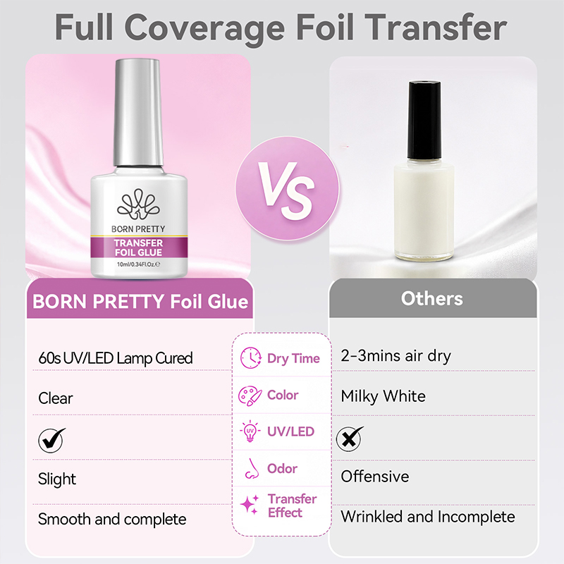 BORN PRETTY Klej w żelu do fol – Transfer Paper Carbon recenzja i cena