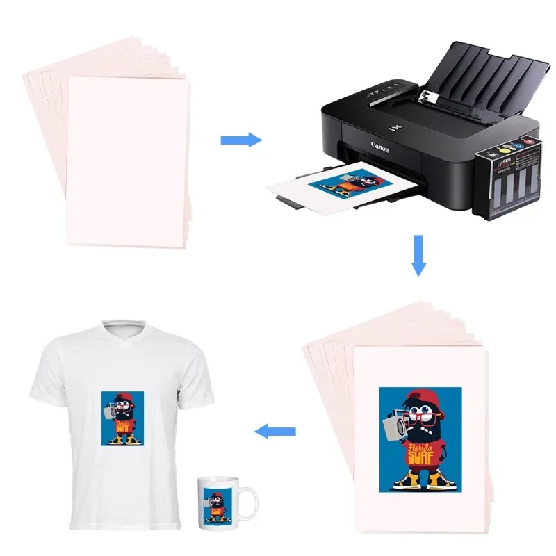 100-10 sztuk A4 sublimacyjne p – Transfer Paper Carbon recenzja i cena